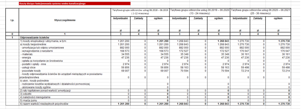 analiza efektywności kosztowej PROW 2014 - 2020